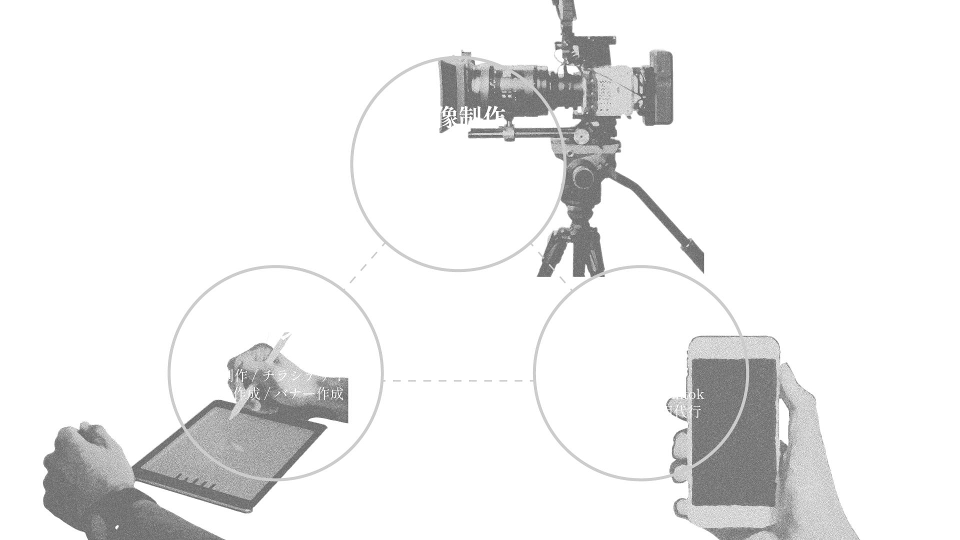 【少数精鋭のクリエイター集団】 ・映像制作：各種CM制作、企業VP、リクルート動画、SNS広告、Music Video、イベント収録 ・SNS運用：YouTube、X（Twitter）、Instagram、Tiktok、各種SNS運用代行 ・デザイン制作：ロゴ制作、チラシデザイン、HP作成、バナー作成